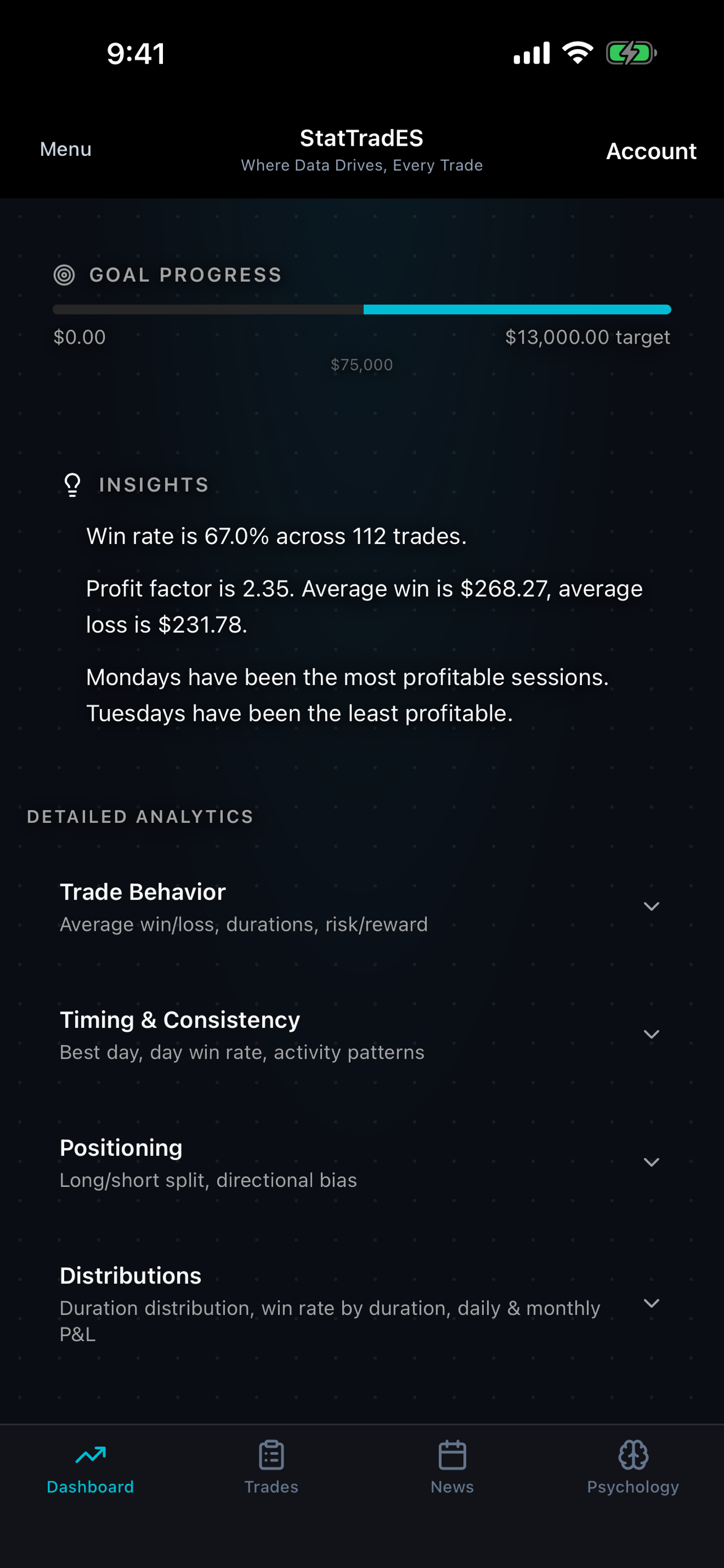 Insights